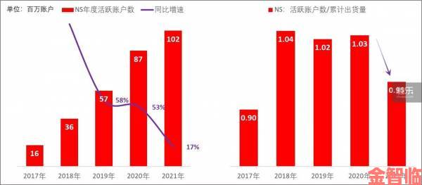 索尼蝉联日本资金最充裕企业榜首，任天堂紧随其后位列第二