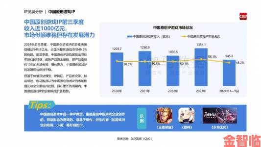 游族网络原创IP受热捧 长线发展前景可期