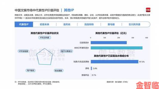 游族网络原创IP受热捧 长线发展前景可期