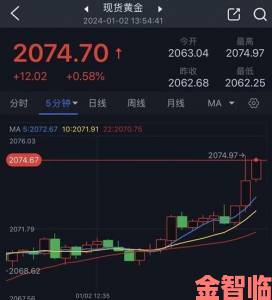 现货黄金短线操作能赚钱吗揭秘日内交易的核心技巧