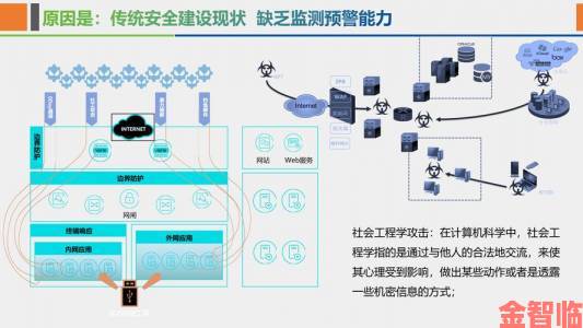 深度入侵1v3攻防实战解析企业能否抵御新型网络攻击