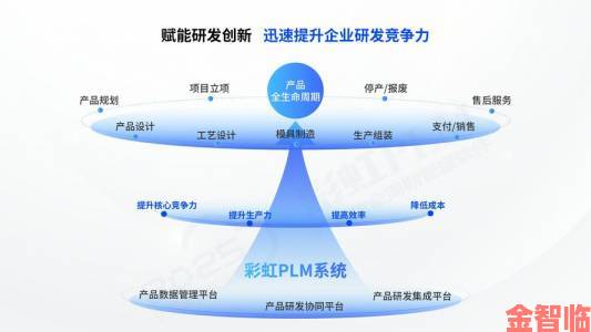 玩家|www.独家调查：传统制造业智能化改造的真实困境与突破