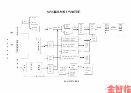 深度调查9I看片成人免费违规内容泛滥举报流程全解析