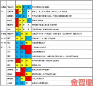 魔渊之刃冰法魔盘配置指南