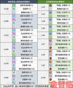 《原神》茜特菈莉角色及天赋突破材料全解析