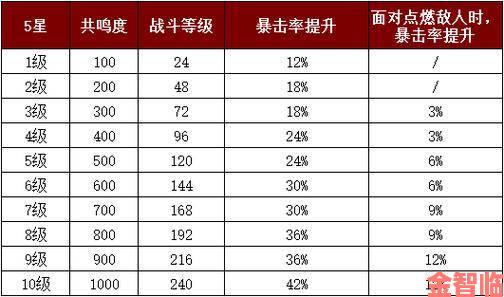 《暗黑破坏神：不朽》召唤物传奇宝石全解析