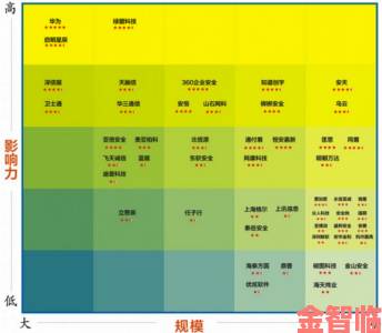 亚洲一二三产品区别在哪里监管漏洞引争议举报材料全梳理