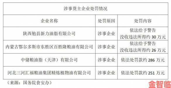 乱合集最新调查进展披露涉事企业面临全面整顿