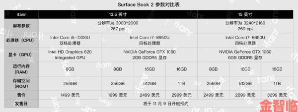 Surface Book 2配置大揭秘：搭载第七代处理器与4K屏幕