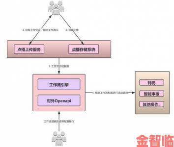 十八模深度配置指南打造个性化工作流的五个关键步骤