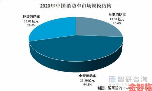 即时|灭火宝贝1引发行业震动国内外消防器材对比分析报告