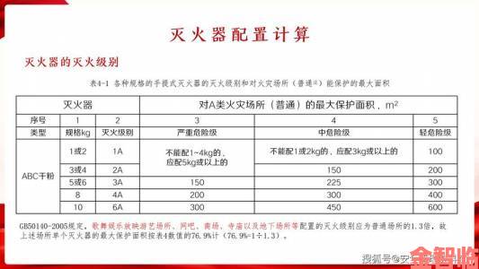 灭火宝贝1引发行业震动国内外消防器材对比分析报告