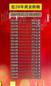 金价今日多少家庭资产配置中黄金占比优化方案详解