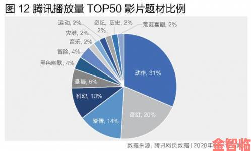 B站视频举报机制深度剖析用户如何正确行使监督权利