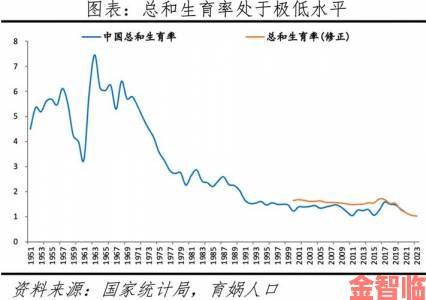 一二三区的人口流动趋势暗示了哪些社会问题