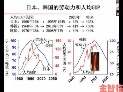 一二三区的人口流动趋势暗示了哪些社会问题