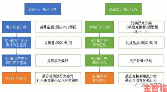 h漫网站用户行为调查报告揭示未成年人访问占比攀升引关注