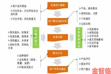 h漫网站用户行为调查报告揭示未成年人访问占比攀升引关注