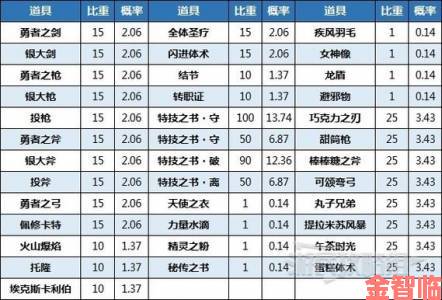 《火焰纹章 Engage》各类武器数据全汇总