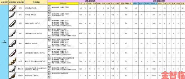 《火焰纹章 Engage》各类武器数据全汇总