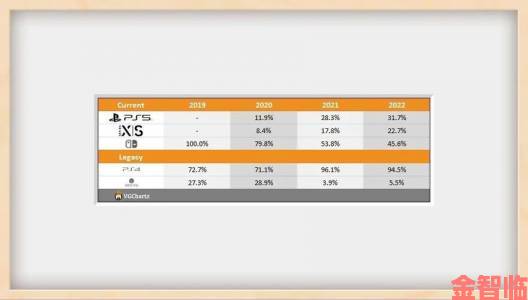 探讨|任天堂Switch主机储存媒介加载时长对比结果公布