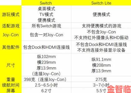 任天堂Switch主机储存媒介加载时长对比结果公布