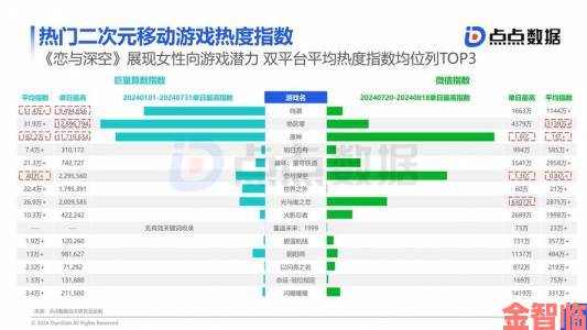 英国游戏开发行业就业人数超两万 且较以往增长25%