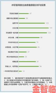 实验数据曝光用牙齿轻吸咬小豆或导致牙齿敏感度上升30%