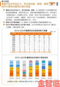 追踪|行业观察小小影视官网下载数据曝光揭示移动观影新趋势