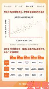 重磅调查三年片中国在线观看免费大全观众行为报告揭露行业真相