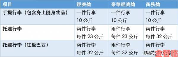 2016法国航空2行李规定详解超重行李避坑指南必看