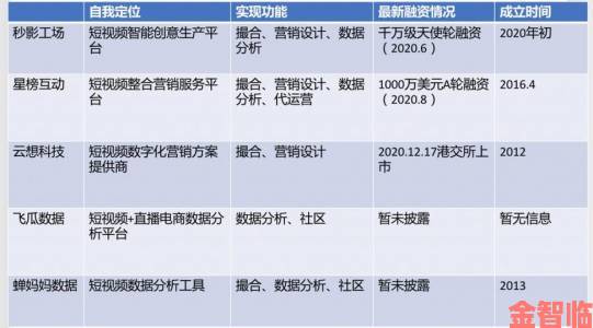 红桃视频创始人独家专访：短视频行业的下一站竞争点在哪