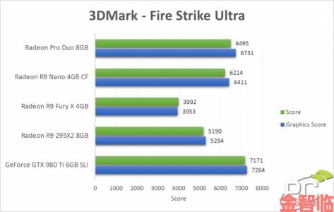 AMD双芯卡皇登场：率先达成单卡4K分辨率60帧