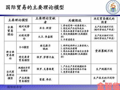 行家视角剖析欧美精产国品一二三区别的深层逻辑与实战技巧