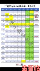 2022 年江苏开学及暑假开学时间公布