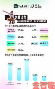 欧美z0最新趋势解析2024年这些功能升级最值得关注