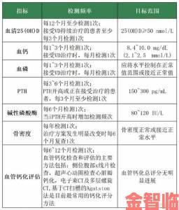 疼痛之轮wheelofpain技术详解二十位临床医师联名解读报告