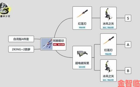 幻塔意志获取途径及方法