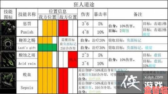 暗黑地牢2瘟疫医生技能解锁指南