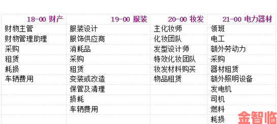 9I电影制作厂预算控制指南拍大片不超支的财务管理技巧