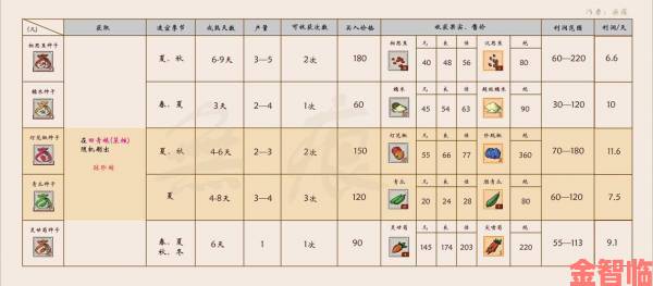 一方灵田联机功能及玩法介绍