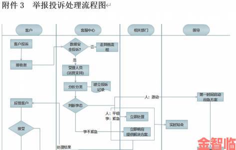 葡萄视频用户举报案例剖析平台如何平衡流量与内容安全