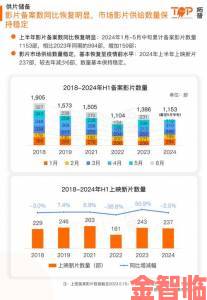 新探|成品影视app开发市场现状及未来竞争策略全透视