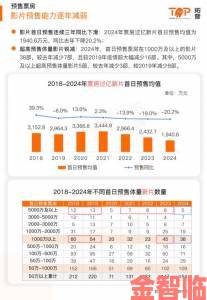 成品影视app开发市场现状及未来竞争策略全透视