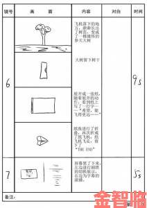 好想做一次第一季的导演和编剧从分镜到剪辑的全能创作路线图