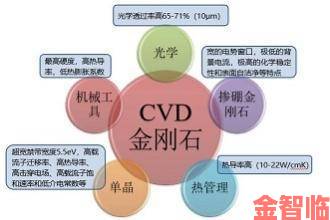 材料学界新突破粉色苏州晶体或将改变光学产业格局