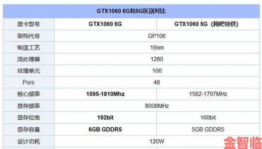 回顾|《命运2》PC版配置要求出炉，显卡建议选用GTX970-1060