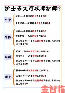 日本护士69工作内容详解不同科室职责与晋升通道全面解析