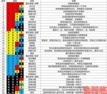 新探|魔渊之刃试炼之地及新团本各阶段打法攻略