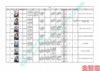 重要|新手必看少女前线云图计划强力阵容推荐